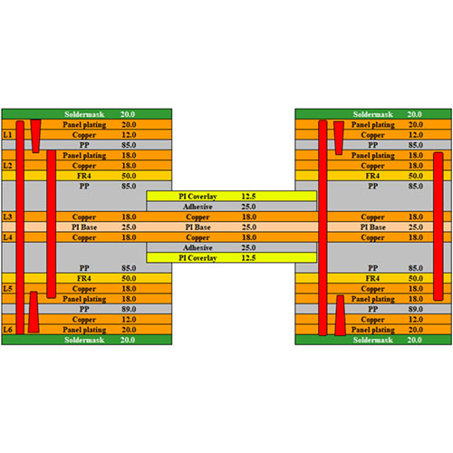 2R+2F+2R (HDI структура)