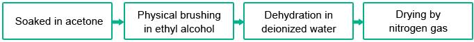 How does SMT plant clean PCB after surface mounting and welding