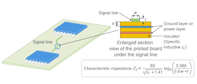 What is the meaning of "false eight layers" in PCB design?