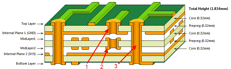 多层PCB