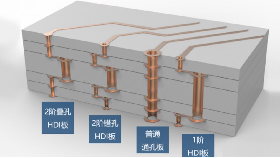 What is the inside of multilayer PCB?