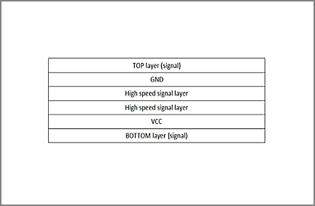 PCBA board