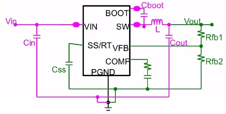 PCB design