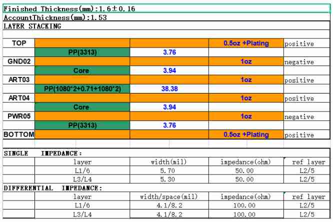 PCB design